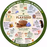 Ep- 293|🌱 Flaxseed Superfood! | আলসি: সুপারফুড নাকি ওষুধ? | Complete Ayurvedic Guide| wellness podcast