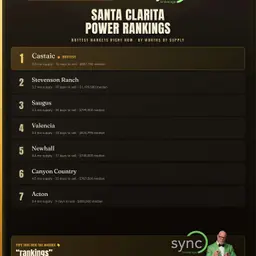 Santa Clarita Open Houses Short state of the market update July 2026