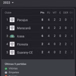 Radio fut