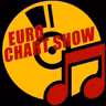 Euro Chart Show 17th May 2021