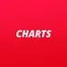 Antenne Thüringen - Charts
