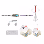 Radio Guide Fm
