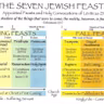 The Feasts of the Lord