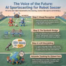 Neurosymbolic Sportscasting: Real-Time AI Narrates RoboCup