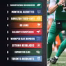 Programa 379. NFL, EFA, AFLE, GFL, CFL...