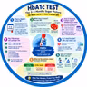 EP- 324|  HbA1c: Your 3-Month Sugar Report made simple explained: — ৩ মাসের Sugar Report সহজ ভাষায় | wellness podcast series