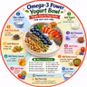 EP-295|Omega-3 Power Yogurt Bowl 🥣 ওমেগা-৩ সমৃদ্ধ স্বাস্থ্যকর দইয়ের বোল| wellness podcast