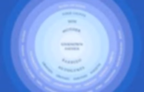 Gnostic Gospel