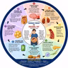 EP-300|Stress to Belly Fat: The Hidden Cycle — স্ট্রেস থেকে পেটের চর্বি: লুকানো চক্র”|wellness podcast