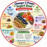 EP-295|Omega-3 Power Yogurt Bowl 🥣 ওমেগা-৩ সমৃদ্ধ স্বাস্থ্যকর দইয়ের বোল| wellness podcast