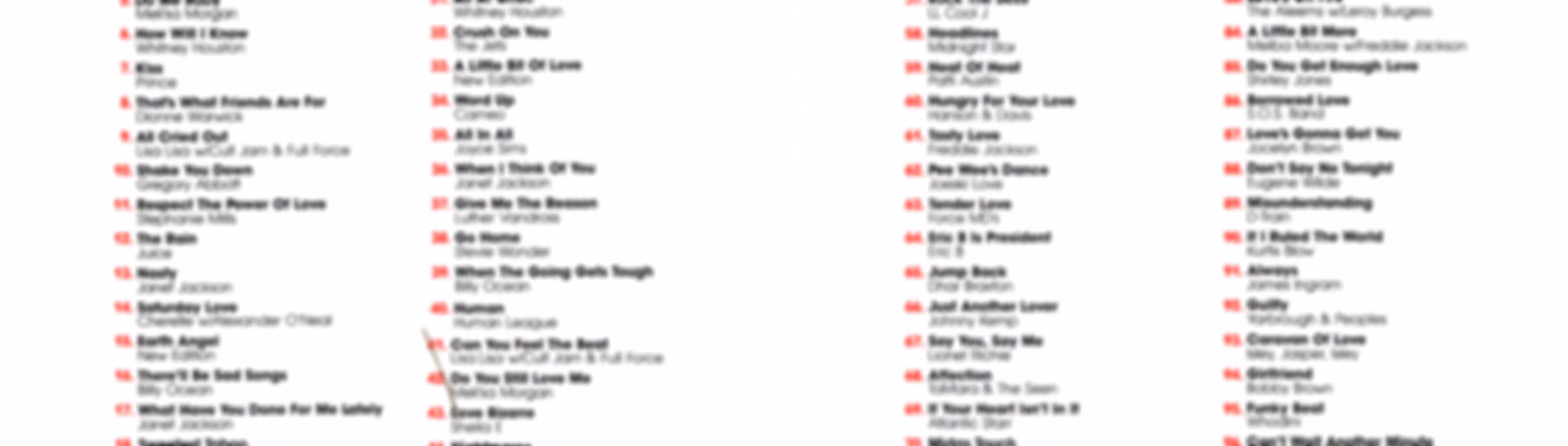 WRKS 98.7 Kiss FM Top 98 Records of 1986