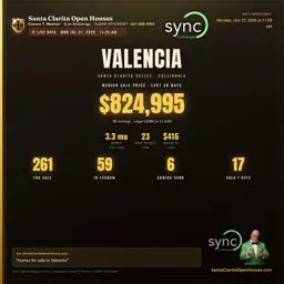 ๐ก Santa Clarita Valley โ Active + Sold, all in one shot โ Monday, July 27, 2026 ๐