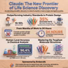 Claude’s Advancement of Protein Design and Analytical Chemistry