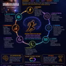 Dr. John Ratey and The Movement Loop: How Movement Becomes Human Performance