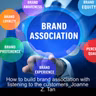 Open Ended Questions and Brand Association: How Social Listening Builds Brand Loyalty_Joanne Z. Tan_Season 3, Episode 2