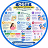 EP-327|OGTT Explained: The Glucose Test That Reveals Your Blood Sugar Secrets!| OGTT পরীক্ষা সহজ ভাষায়: রক্তে শর্করার লুকানো রহস্য জানুন!