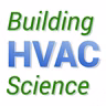 EP281 Building a Diagnostic-First HVAC Company with Derek Aarstad