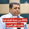 بماذا أخفق القطاع الطبي في غزة؟ | رأفت المجدلاوي | 228