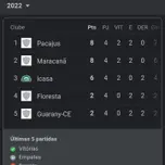 Radio fut