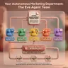Your Autonomous Marketing Department: The Eve Agent Team