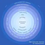 Gnostic Gospel