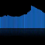 Слушайте Radio Vox тук