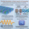 Synchronizing Nano-Oscillators for Next-Generation AI Computing Hardware