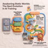 EnvHarness: Awakening Static Worlds for Agent Learning