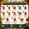 അന്നിസാഅ് | Part 17 | ആയ : 22-23 | ഖുർആൻ തീരത്ത്