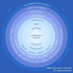 Gnostic Gospel