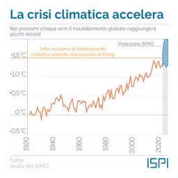 CRISI CLIMATICA 12 MESI CONSECUTIVI OLTRE IL LIMITE