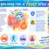Active Prevention: How to avoid common diseases