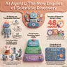 Conjecture Machines: AI Agents and the Future of Science