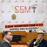 O que acontecerá com o STF depois das eleições?