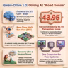 Qwen-Drive 1.0: Giving Language Models 3D Road Sense