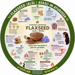 Ep- 293|đą Flaxseed Superfood! | āĻāϞāϏāĻŋ: āϏā§āĻĒāĻžāϰāĻĢā§āĻĄ āύāĻžāĻāĻŋ āĻāώā§āϧ? | Complete Ayurvedic Guide| wellness podcast