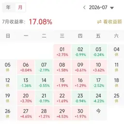 20260731股市收评:新朋友上手路径。加薪粉7月学习投资心得分享