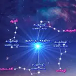 விண் செல்லும் ஆற்றல்