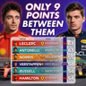 The Top 6 Are Closer Than You Think... | 2026 Dutch GP Preview