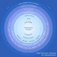 Gnostic Gospel