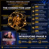 Phase 4 Launch: The Connection Loop — Perception, Emotion & Social Intelligence