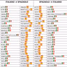 Le parole spagnole che usiamo in italiano