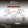 Hegel y sus interpretaciones