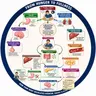 EP-296|🧠 Hunger Cycle: From Hunger to Fullness 🧠 ক্ষুধার চক্র: ক্ষুধা থেকে তৃপ্তি| wellness podcast