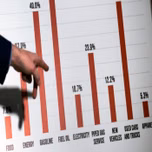 Positive Impacts of Inflation on Investments [Investment Radio Online]