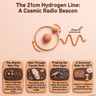 The 21-Centimeter Hydrogen Line: A Cosmic Radio Beacon