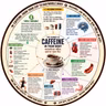 EP-312☕ CAFFEINE INSIDE YOUR  FULL BODY EFFECT — THE COMPLETE JOURNEY ক্যাফেইন শরীরে ঢোকার পর কী ঘটে? — সম্পূর্ণ যাত্রা|   wellness podcast