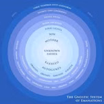 Gnostic Gospel