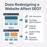 Does Redesigning a Website Affect its SEO
