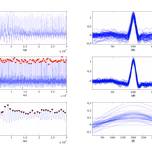 Frequency radio